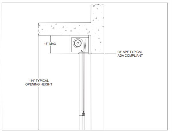 MicroCoil ADA MicroCoil ADA