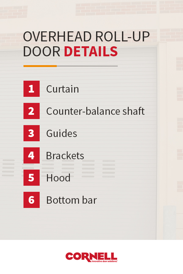 Overhead Roll-Up Door Details