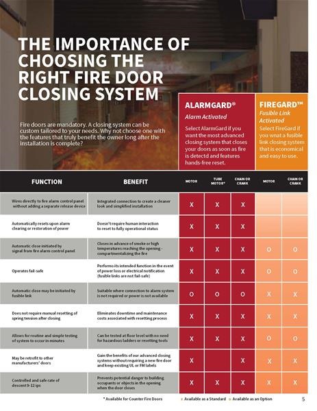 ad_fire_closing_system_Page_05 ad_fire_closing_system_Page_05