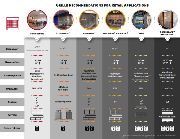 Grilles Retail Brochure